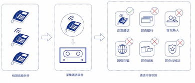 極限元 深耕垂直行業(yè)，爭(zhēng)做智能語(yǔ)音場(chǎng)景化與網(wǎng)絡(luò)信息安全融合的先行者